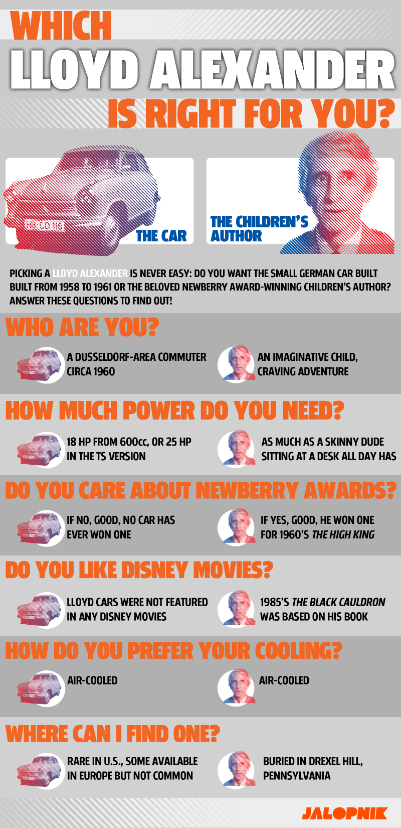 Illustration for article titled This Chart Will Help You Pick Which Lloyd Alexander Is Right for You